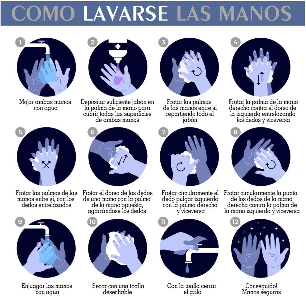 Cómo lavarse las manos